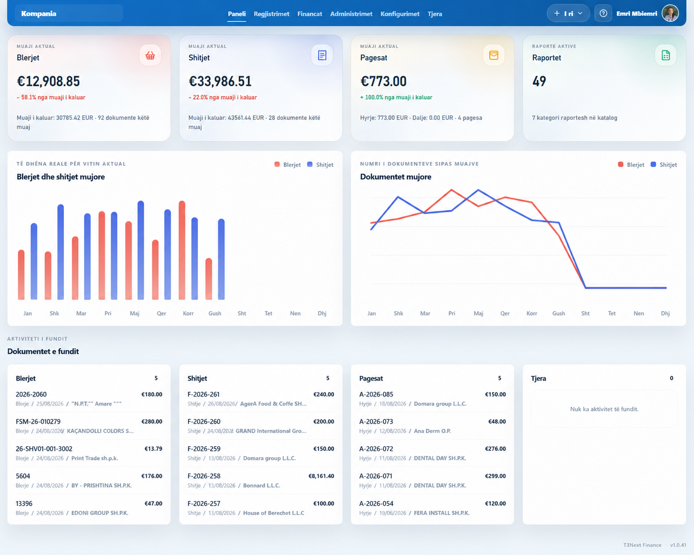Paneli financiar — shitjet, blerjet dhe raportet